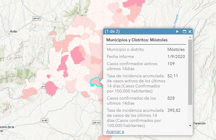 Bajan los casos activos de Covid-19 en Móstoles pero sube el total de contagios en las dos últimas semanas