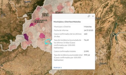 Móstoles roza los 2.100 positivos por coronavirus con 160 nuevos casos en los últimos 14 días
