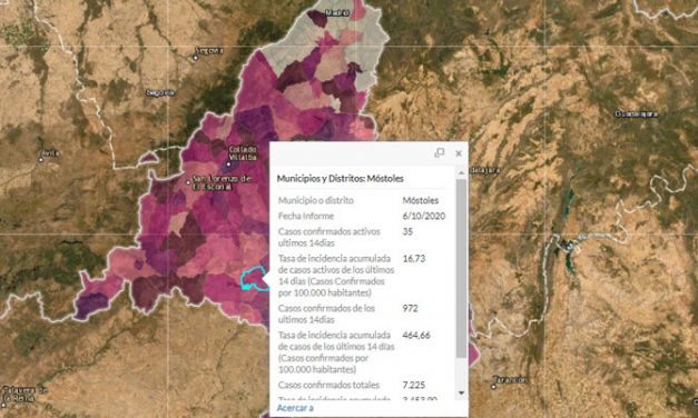 Móstoles, única localidad de la zona sur en rebajar su tasa de incidencia por debajo de 500