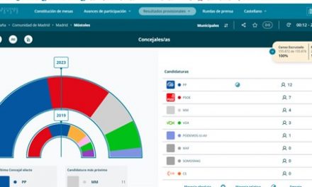 El PP recupera la Alcaldía de Móstoles y pone fin a la ‘era Posse’
